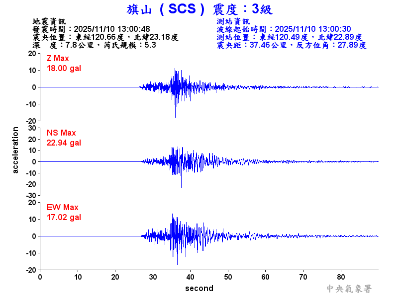 旗山  3級震波圖