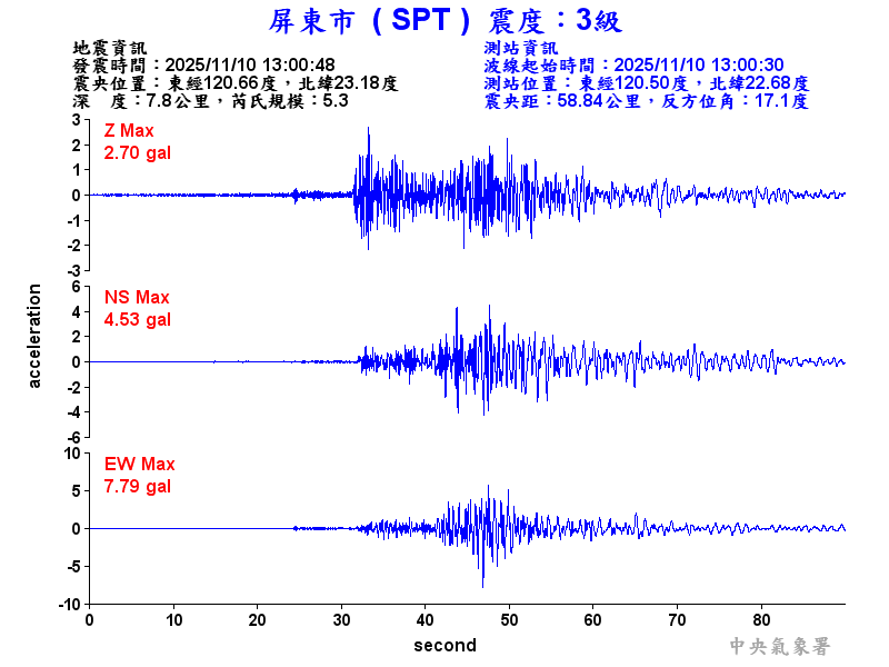 屏東市 3級震波圖