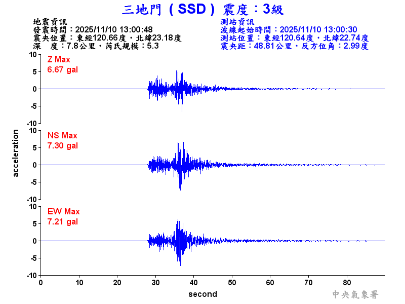 三地門 3級震波圖