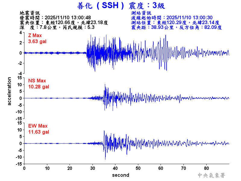 善化  3級震波圖