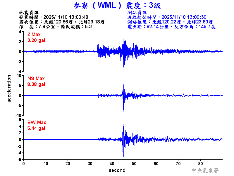 麥寮  3級震波圖