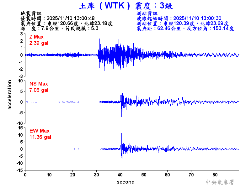 土庫  3級震波圖