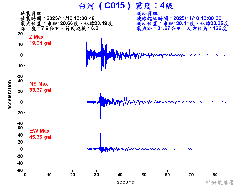 白河  4級震波圖