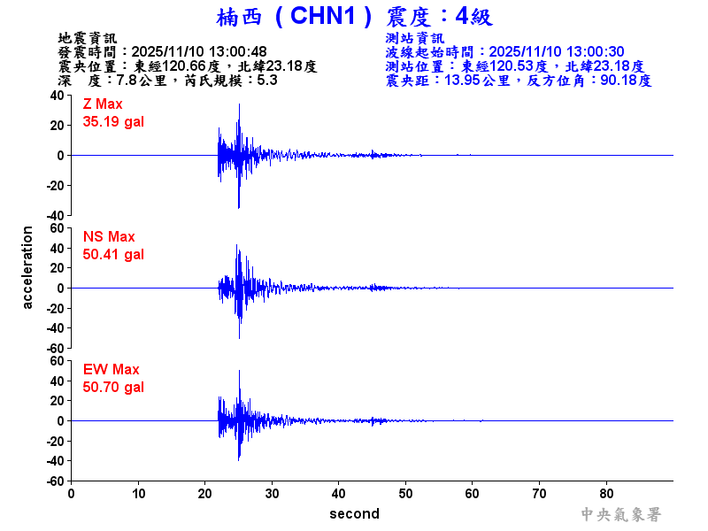 楠西  4級震波圖