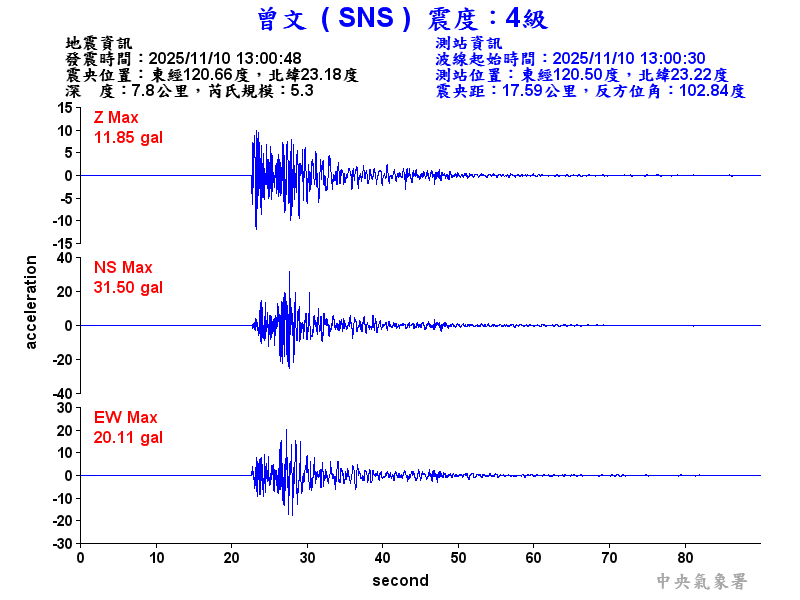 曾文  4級震波圖