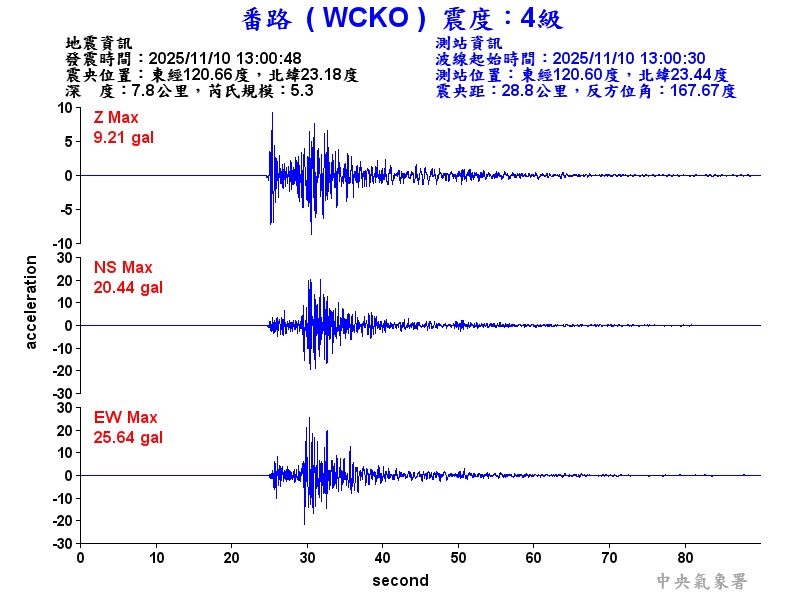 番路  4級震波圖