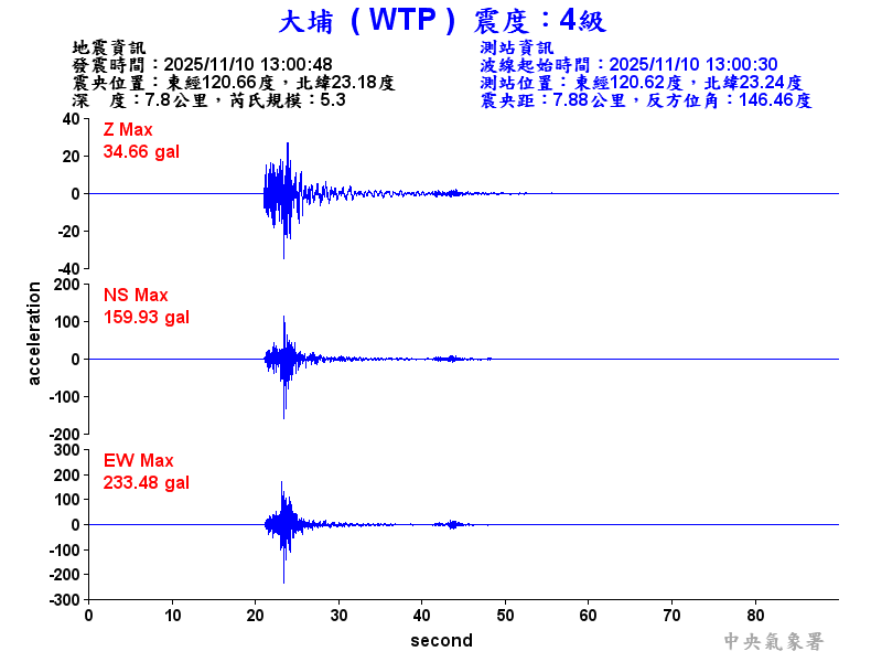 大埔  4級震波圖