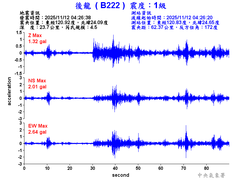 後龍  1級震波圖