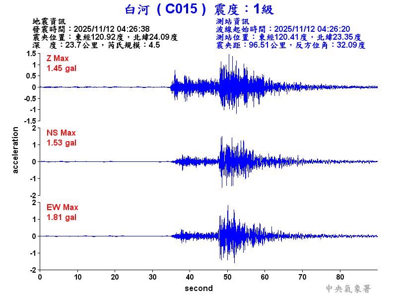 白河  1級震波圖