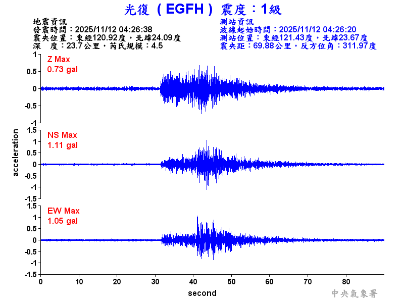光復  1級震波圖