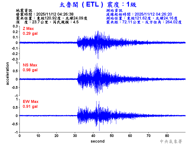 太魯閣 1級震波圖