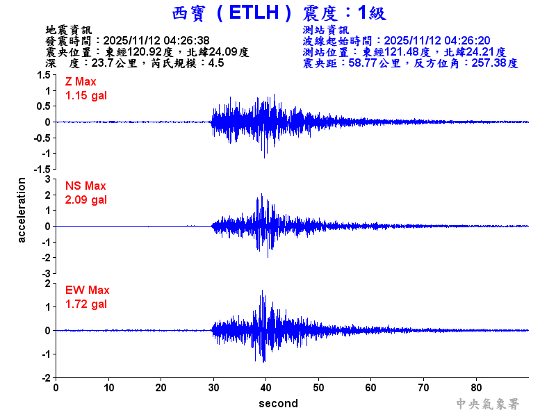 西寶  1級震波圖
