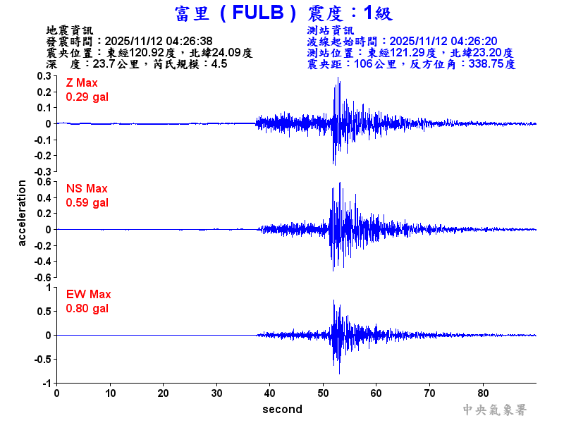 富里  1級震波圖