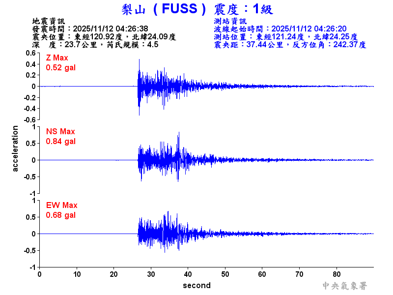 梨山  1級震波圖