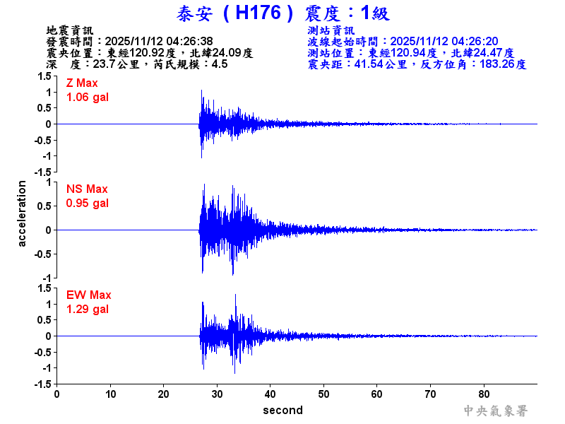 泰安  1級震波圖