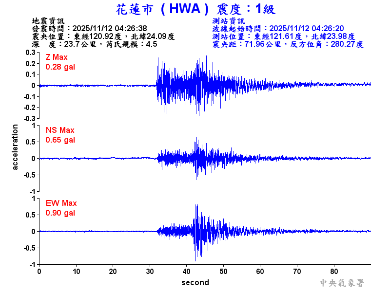 花蓮市 1級震波圖