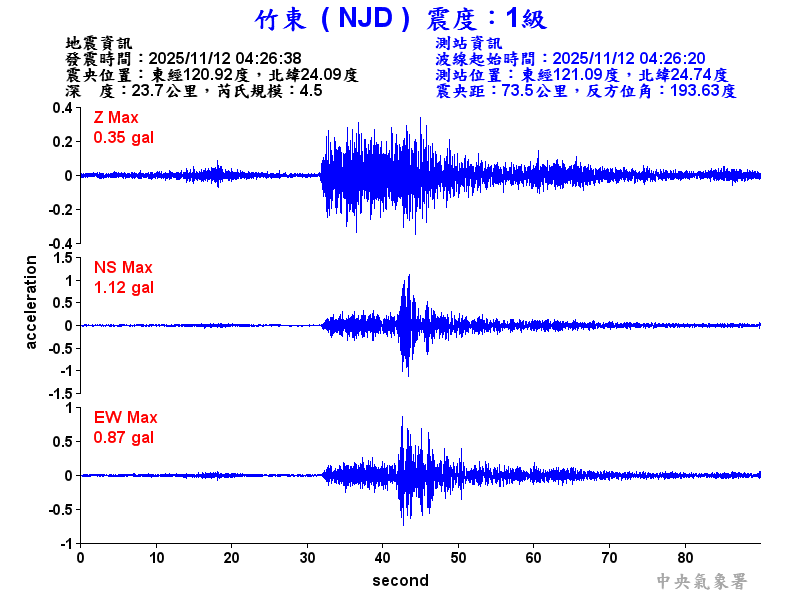 竹東  1級震波圖