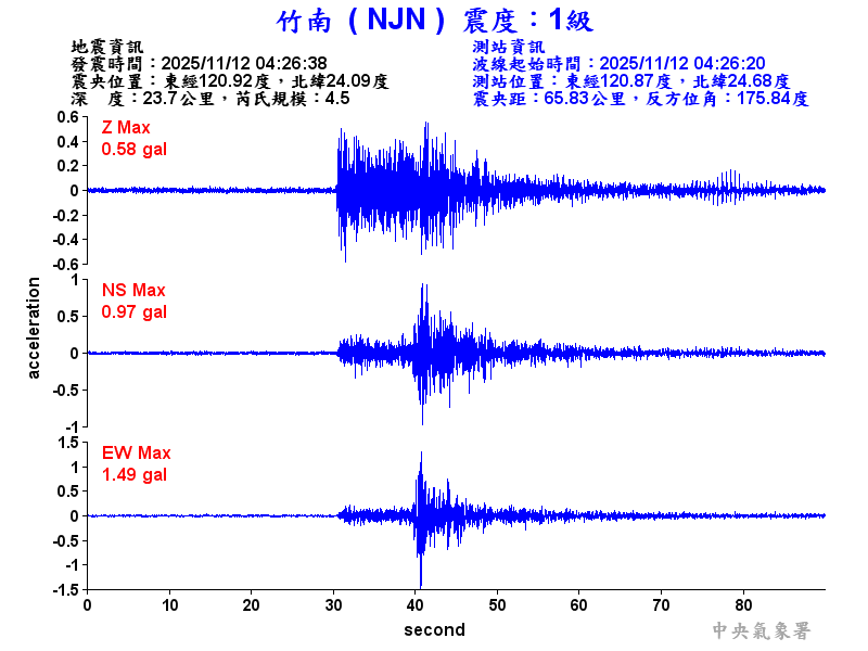 竹南  1級震波圖