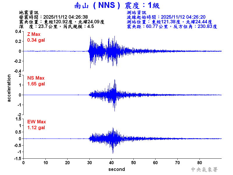 南山  1級震波圖