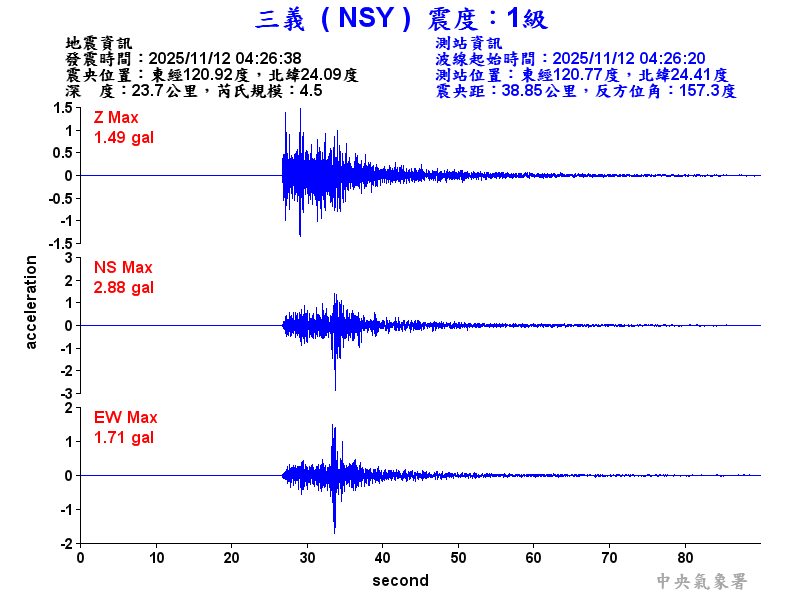 三義  1級震波圖