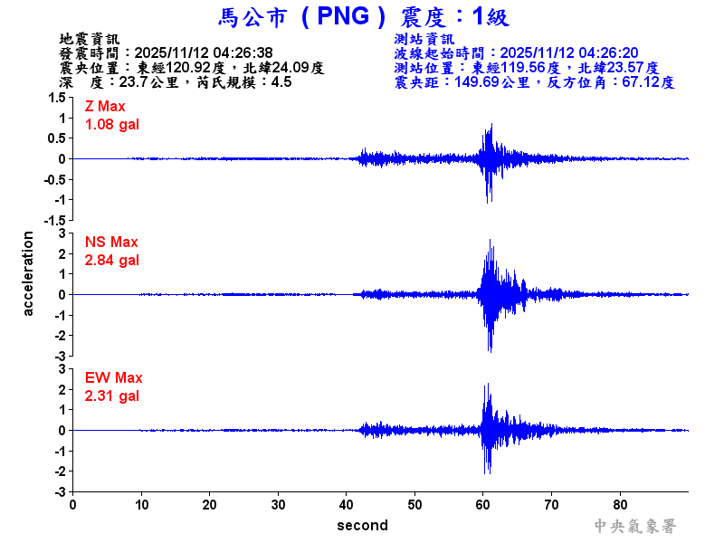 馬公市 1級震波圖