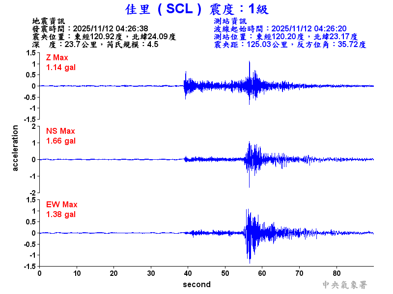 佳里  1級震波圖