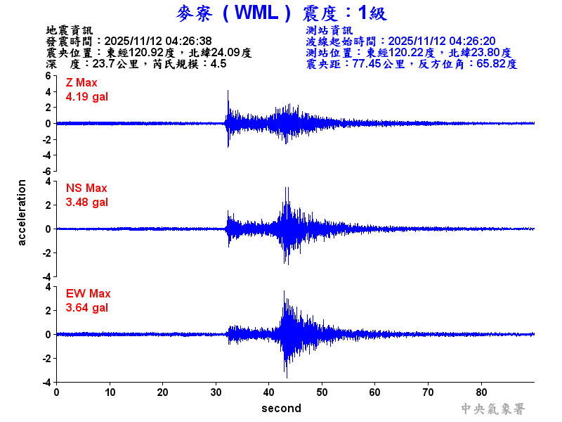 麥寮  1級震波圖