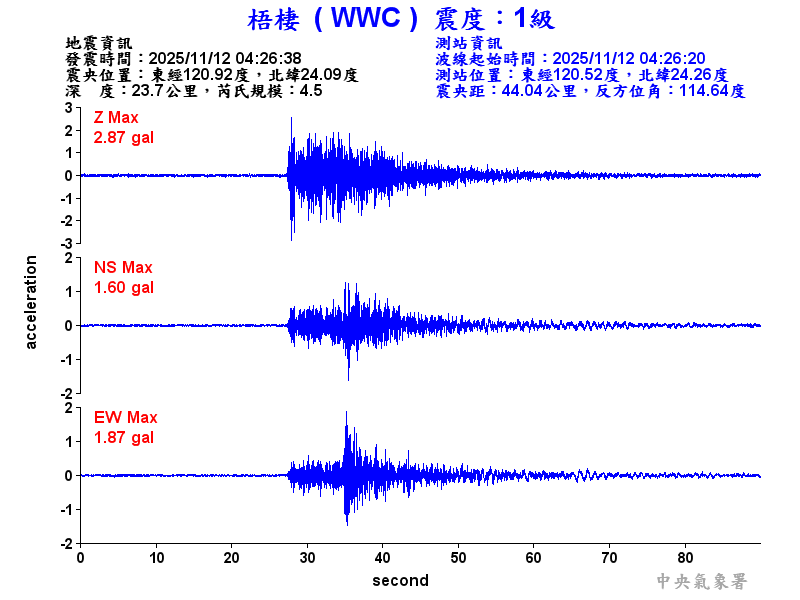梧棲  1級震波圖