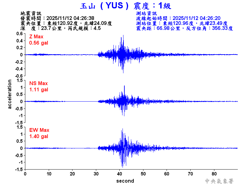 玉山  1級震波圖