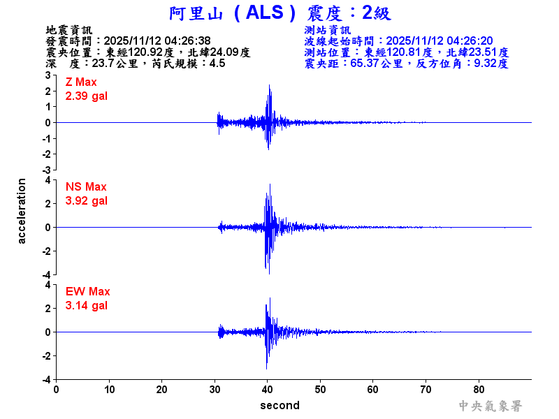 阿里山 2級震波圖