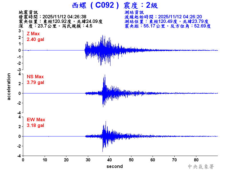西螺  2級震波圖