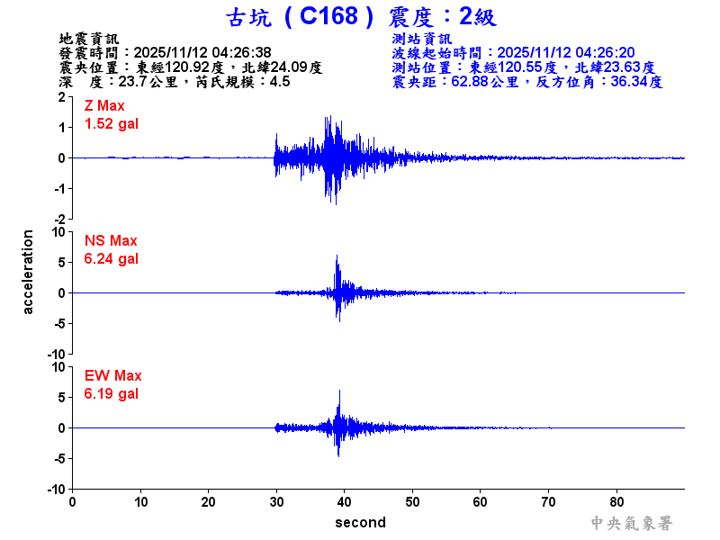 古坑  2級震波圖