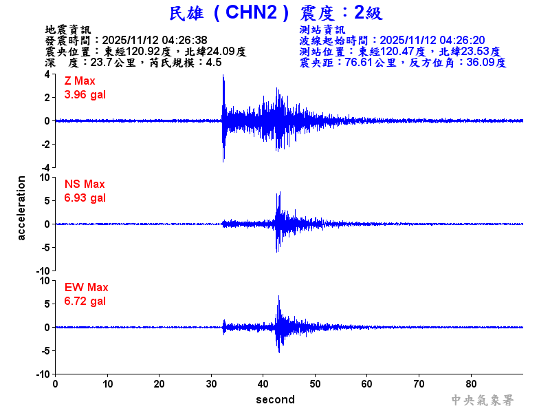民雄  2級震波圖