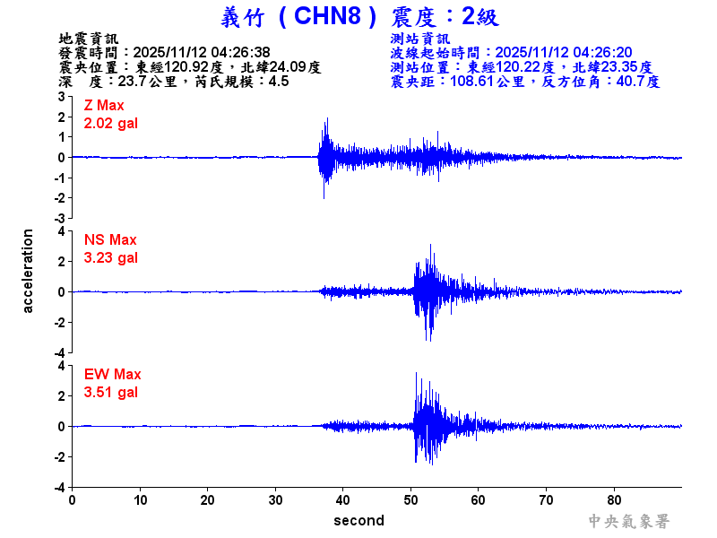 義竹  2級震波圖