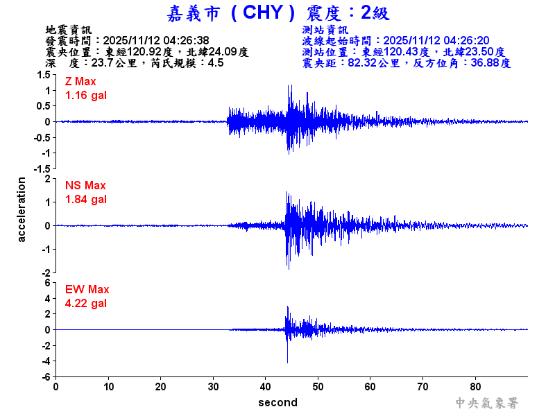 嘉義市 2級震波圖