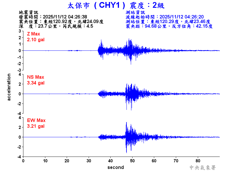 太保市 2級震波圖