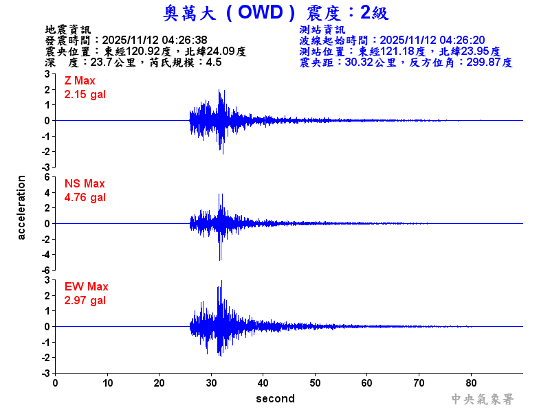 奧萬大 2級震波圖