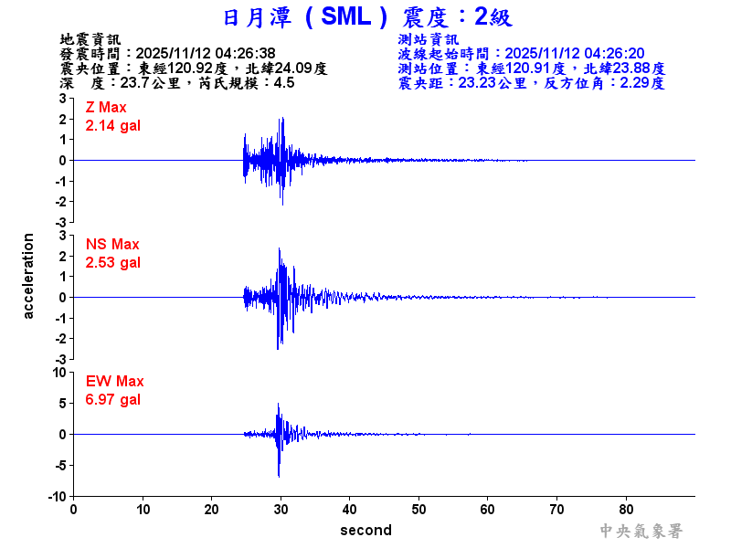 日月潭 2級震波圖