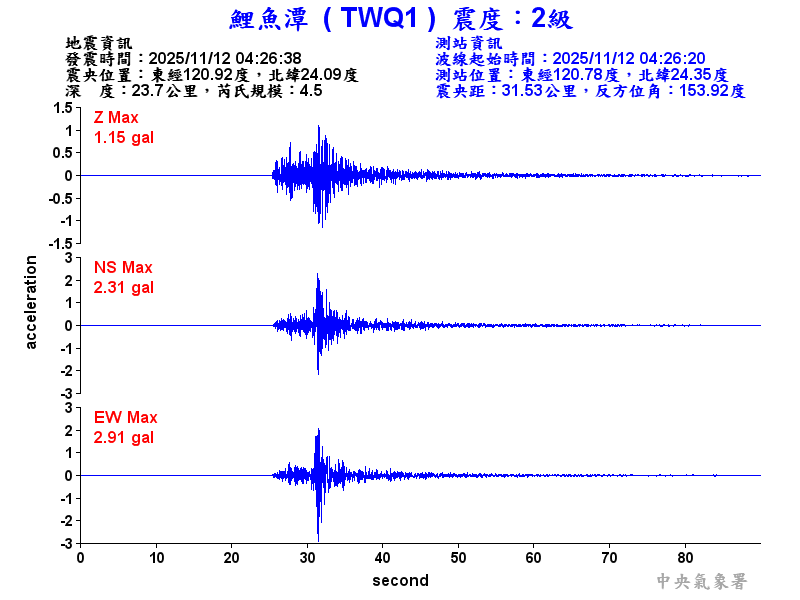 鯉魚潭 2級震波圖