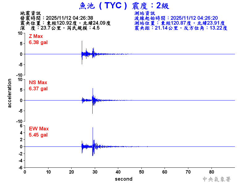 魚池  2級震波圖