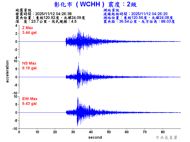 彰化市 2級震波圖