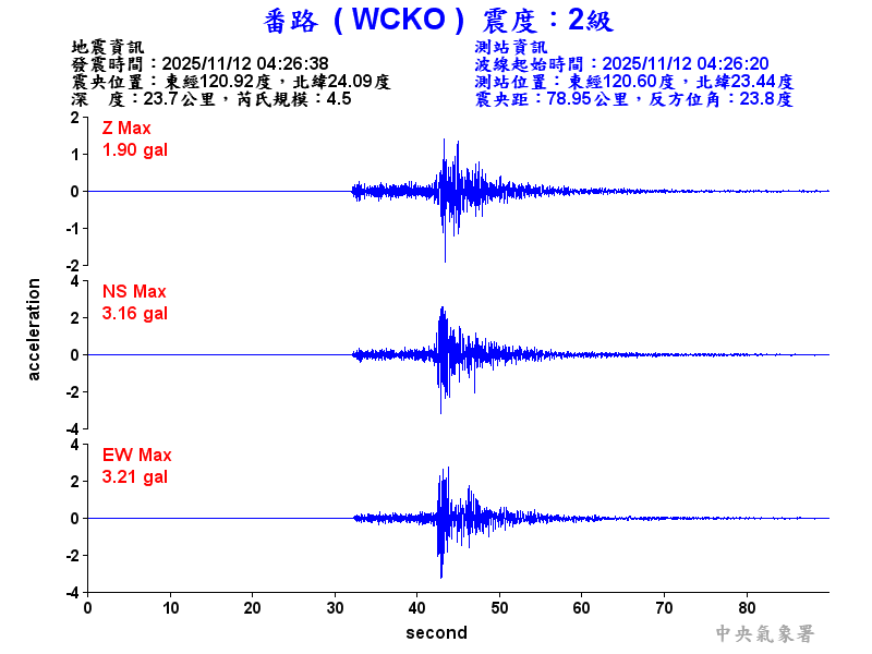 番路  2級震波圖