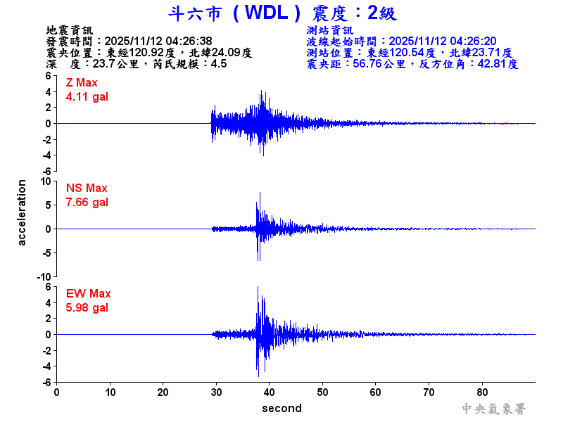 斗六市 2級震波圖