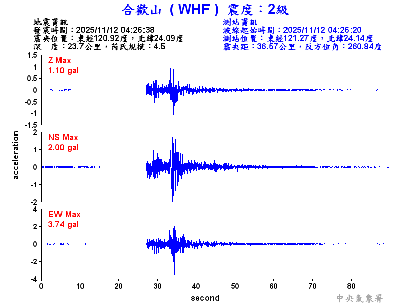 合歡山 2級震波圖