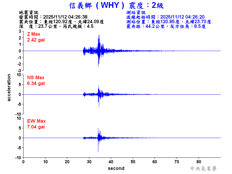 信義鄉 2級震波圖