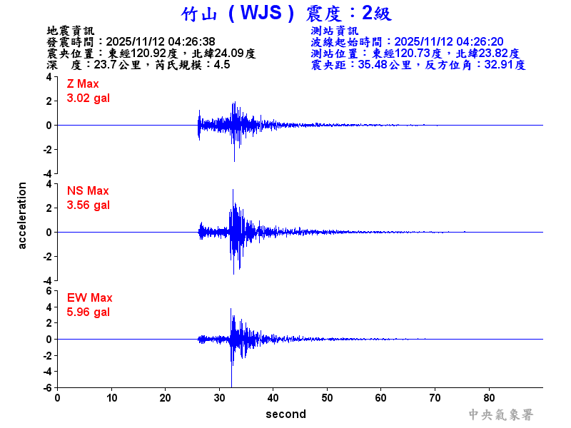 竹山  2級震波圖