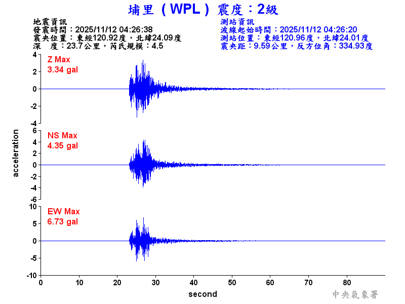 埔里  2級震波圖