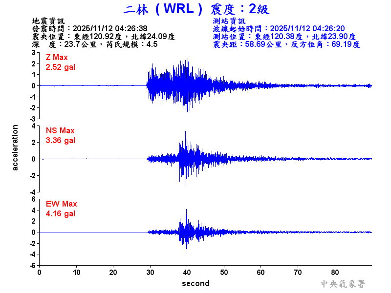 二林  2級震波圖