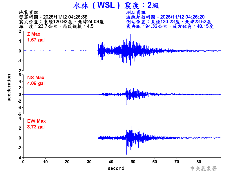 水林  2級震波圖