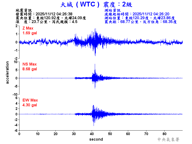 大城  2級震波圖